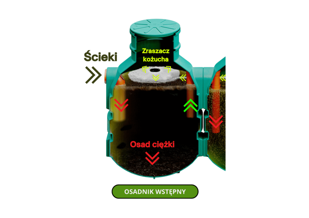 Osadnik wstępny BioSolid 8 zasada działania