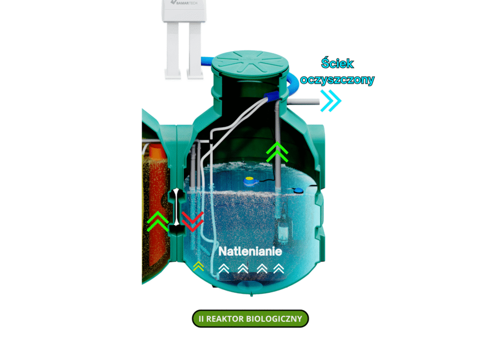 2 reaktor biologiczny biosolid