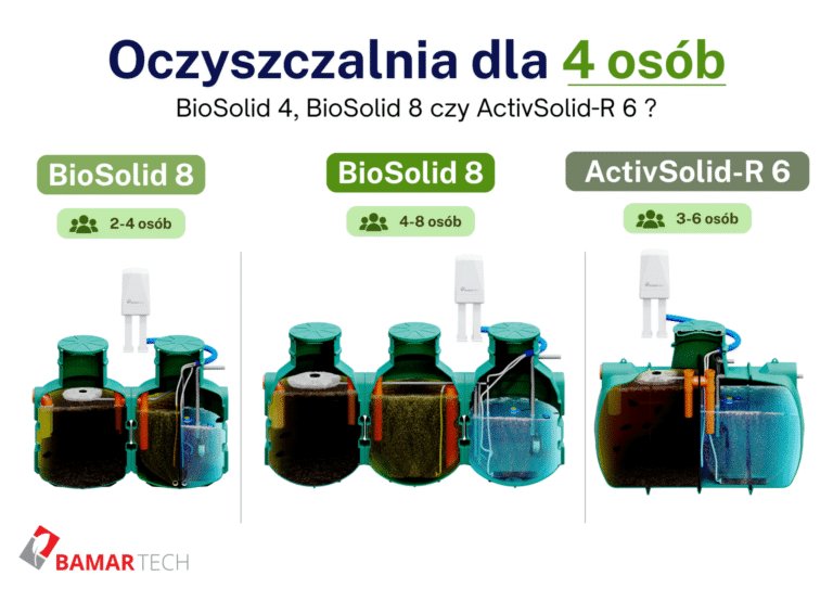 jaka oczyszczalnia dla 4 osób