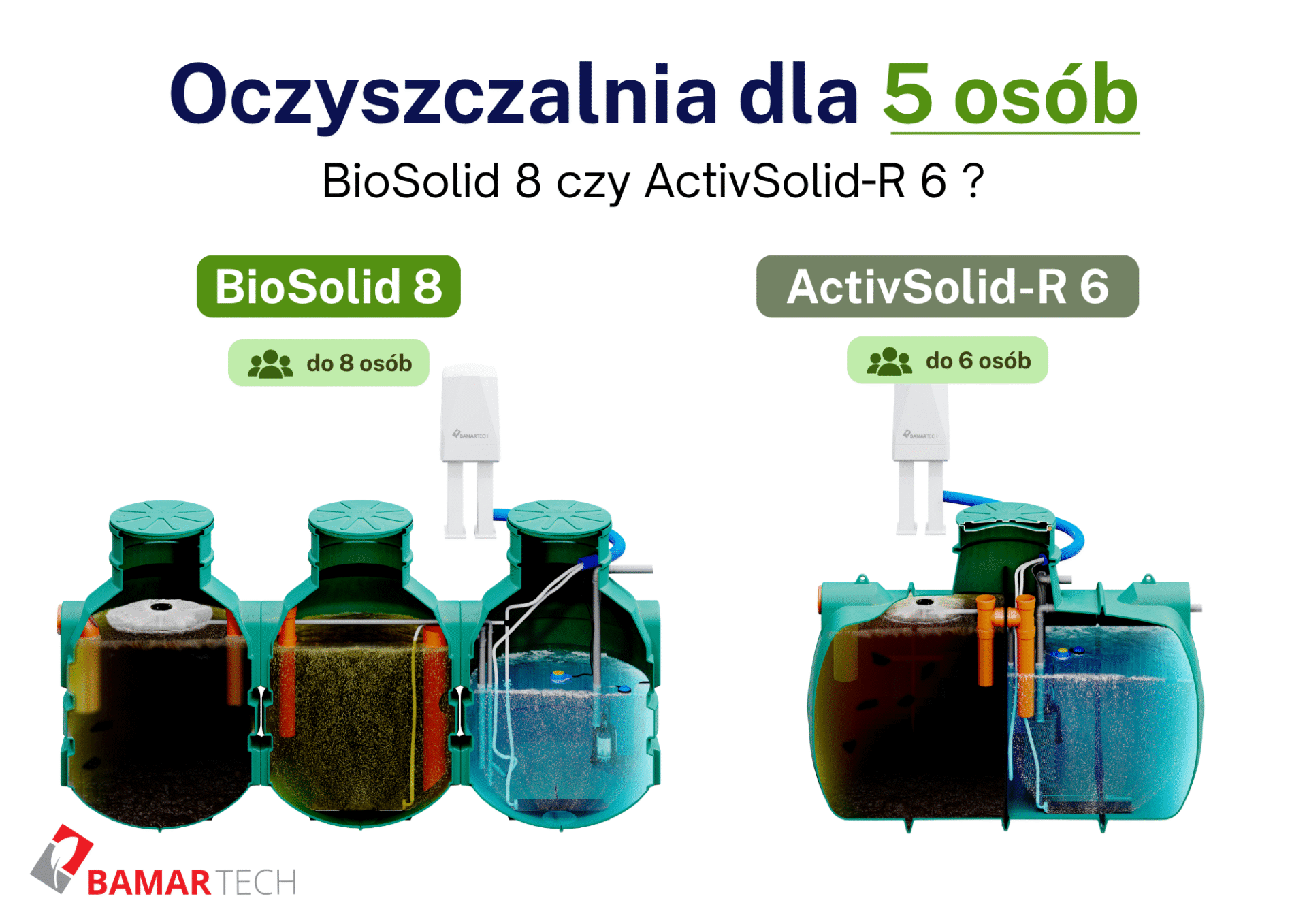 Przydomowa oczyszczalnia dla 5 osób – ActivSolid-R 6 czy BioSolid 8?