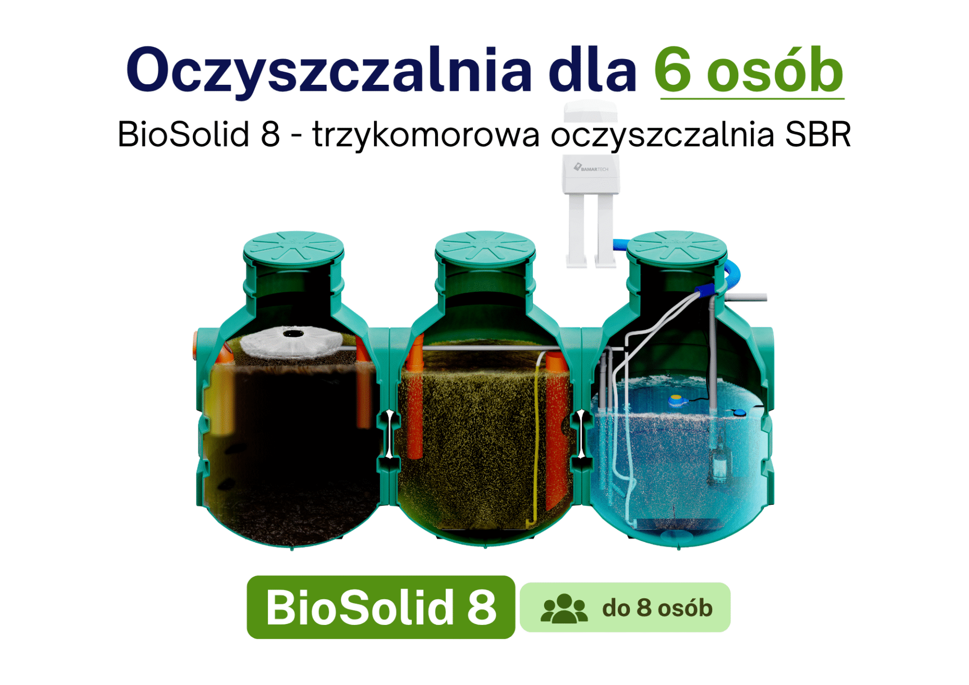 Przydomowa oczyszczalnia dla 6 osób – dlaczego warto wybrać BioSolid 8?